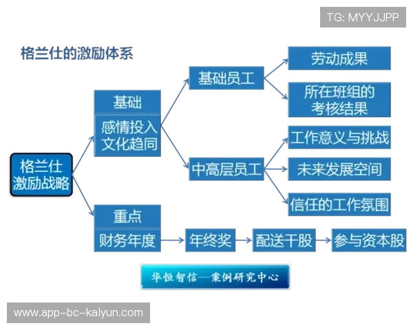 俱乐部公布球员周薪调整计划，激励体系再升级